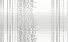 南京医科大学的学校代码是什么