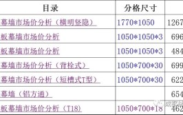 东营幕墙装修报价分析,品质与价值的完美融合