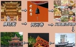 【留潮过年 暖在身边】潮阳新春旅游线路攻略（一）(新春旅游线路过年攻略身边)