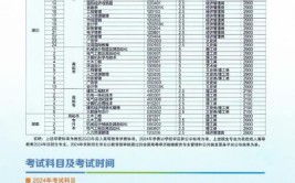 湖北工业大学继续教育学院是本科吗