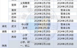 2024全国各地中小学寒假时间安排