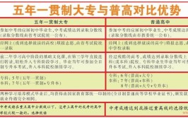 西安医学高等专科学校2018年示范高职院校单独考试招生章程