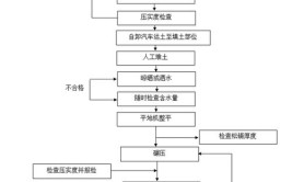 路基土石方开挖、回填施工方案(施工开挖路基爆破回填)