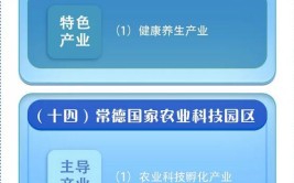 一图读懂：常德14个园区产业布局(产业园区产业布局为重点主导产业)