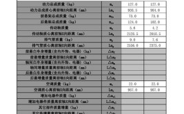 基于制动性能检验的轴（轮）荷应用之一——制动参数计算方法(制动之和检验车轮不平衡)