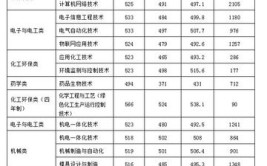 江宁职高多少分才能考上