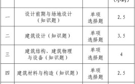 建筑师考试科目有哪些一级与二级有何不同