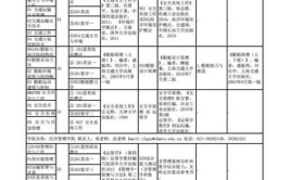 上海海事大学2021年考研全日制学术型硕士参考书目