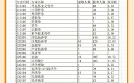 2022考研报名：空军工程大学报考点（6130）网报公告