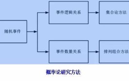 概率论研究的对象是什么