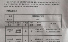 四川不合格车型数量介绍,安全隐患与监管挑战并存