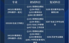 扬州大学2022年全日制普通本科招生章程