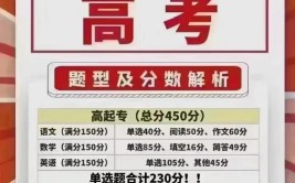 读2023年成人高考一般学多久