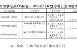 成都市停电计划（2019.4.15-4.21）(停电线路名称时间安置)