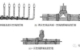 电气控制柜中电缆装配的工艺：扎、绑、扣、接、装！(导线电缆线束装配套管)