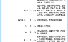 2024全国中兽医学专业大学排行榜