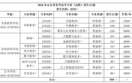 2024年第一回EJU考试分数已出手把手教你报好学校挑选好专业