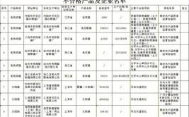 广州市市场监管局抽检眼镜相关产品35批次 4批次不合格(镜片眼镜不合格越秀太阳镜)