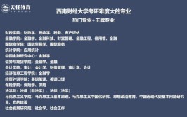 北京国家会计学院在职研究生常见问题有三个，你知道哪些是顺利通过考试上岸的关键吗