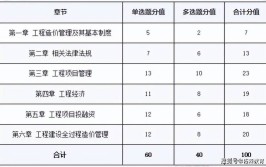 2023一造考试难度分析来啦计量科目这些要注意