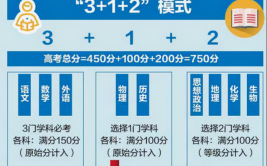 海南高考是3+3还是3+1+2模式？