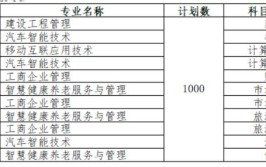 昆山登云科技职业学院提前招生专业有哪些？