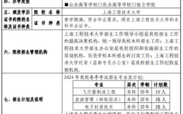 2024上海工程技术大学研究生报考条件