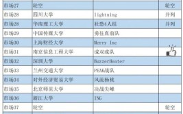 2024年南京信息工程大学MBA报考条件