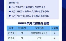 辽宁科技大学2023年在内蒙古各专业招生人数