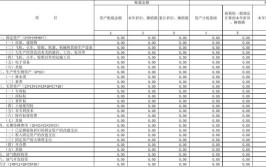 株洲市机动车4s店维修保养记录查询平台哪家好?(折旧车辆机动车购买维修保养)