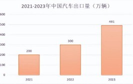 2024年黑山汽车行业市场现状分析(汽车行业汽车市场新能源可能会发展)