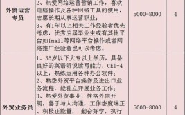 松江这6家企业正在招人(薪资岗位待遇人数招聘)