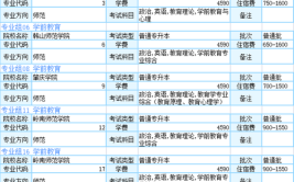 广东省学前教育专升本考什么