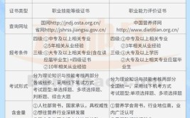 营养师资格证非相关专业可以考吗