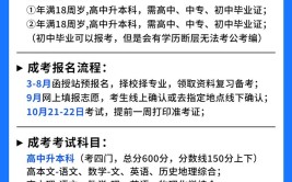 低学历能参加成人高考吗？