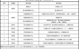 张店主城区公交IC卡办理网点全面恢复营业(办理齐鲁业务充值公交)