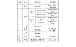 报考公务员一般需要什么条件看完这些你就了解了