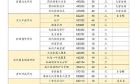 镇江市高等专科学校2024年提前招生章程