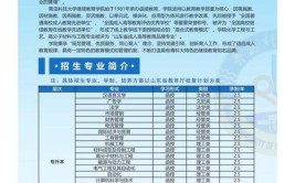 青岛科技大学2021年普通高等教育招生章程