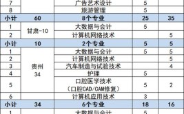 2024包头轻工职业技术学院选科要求对照表