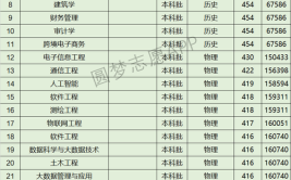 河北省工程专技人员的专业领域