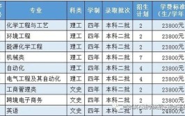 中国石油管道学院2014年招生章程