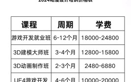 2024游戏设计专业学校排名