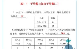 学分加权平均分是什么意思