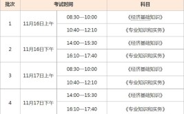 福建2024年初级经济师报考时间