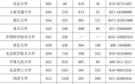 多少分能被山西金融职业学院录取