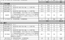 半包or全包需要多少钱？详细报价清单公开(装修万元业主施工平方米起)