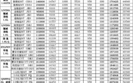 全面分析日产汽车,车型丰富，报价透明，打造您的理想座驾