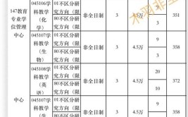 华东师范大学非全日制研究生招生专业