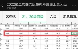 六级排名赋分是全省还是全国